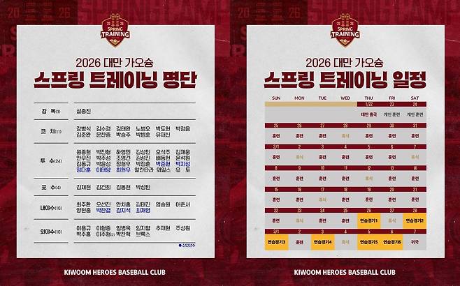 프로야구 키움 히어로즈 2026시즌 스프링캠프 [키움 히어로즈 제공. 재판매 및 DB 금지]