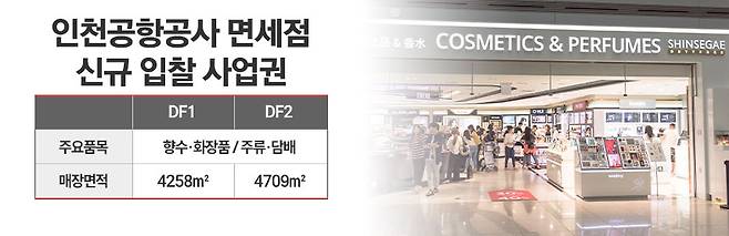 인천공항 입찰 구역. / 표=정승아 디자이너