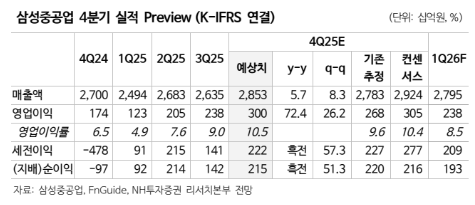 (NH투자증권)