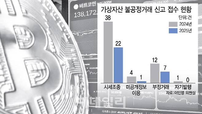 [그래픽=이데일리 이미나 기자]