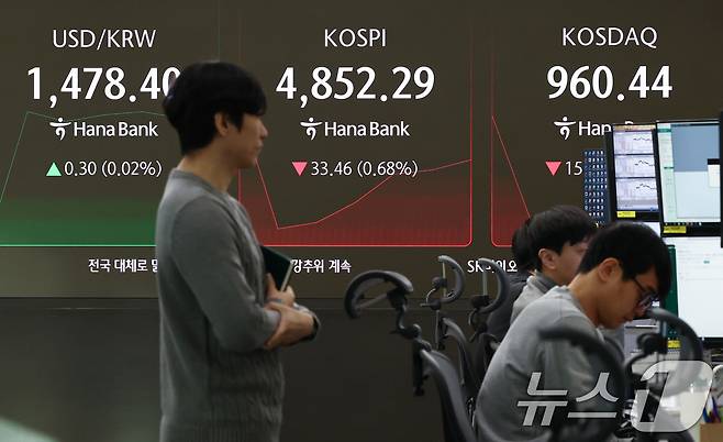 그린란드 사태 충격으로 미국 증시가 일제히 급락한 21일 오전 서울 중구 하나은행 본점 딜링룸 전광판에 코스피 지수가 전 거래일 대비 33.46p(0.68%) 하락한 4,852.29를 기록하고 있다. 2026.1.21/뉴스1 ⓒ News1 최지환 기자