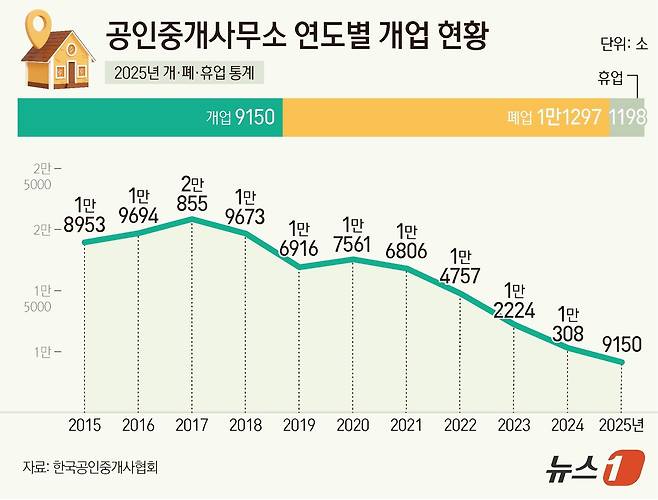 ⓒ News1 양혜림 디자이너