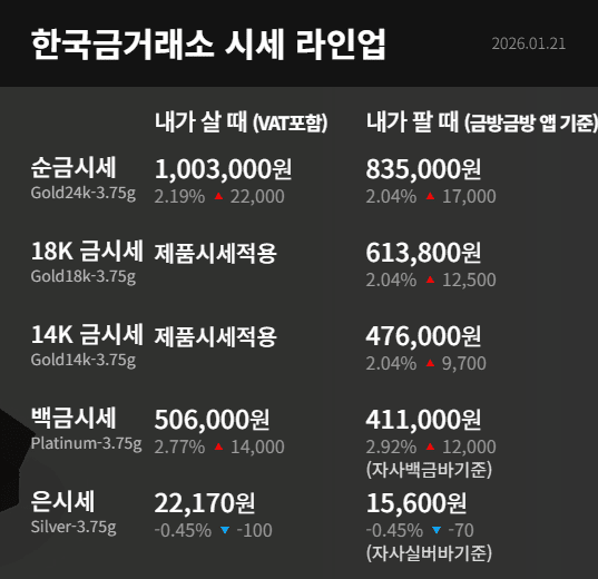 한국금거래소
