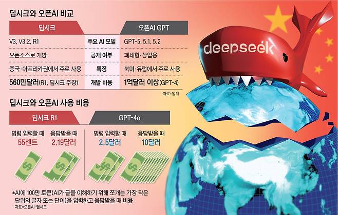 그래픽=양인성