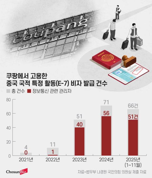 그래픽=정서희