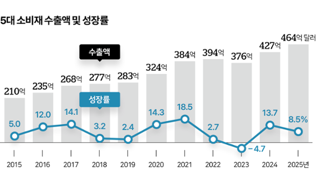 그래픽=이지원 기자