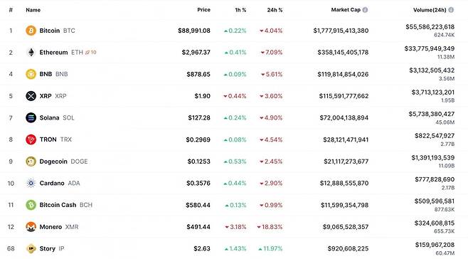 사진=코인마켓캡