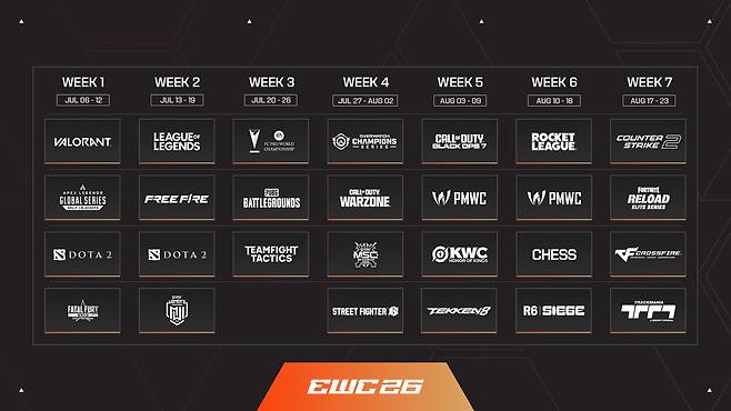 EWC 2026 schedule (EWC Foundation)