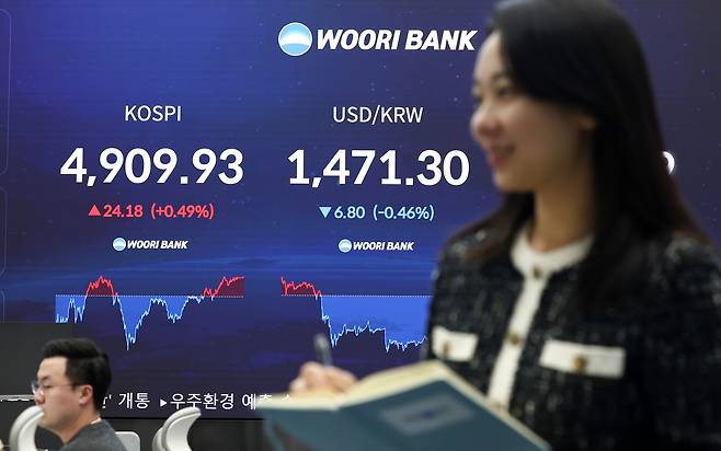 A screen in Woori Bank's trading room in central Seoul shows the Kospi closing at 4,909.93 points on Jan. 21. [NEWS1]