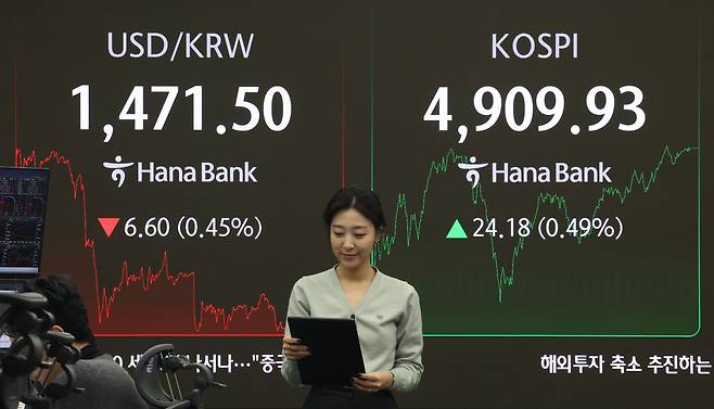 A screen in Hana Bank's trading room in central Seoul shows the dollar-won exchange rate on Jan. 21. [NEWS1]