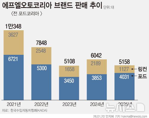 [서울=뉴시스]