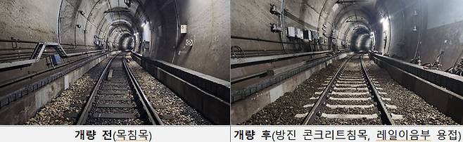 [부산=뉴시스] 부산교통공사가 부산도시철도 1호선 서대신~동대신 구간의 노후 목침목을 방진콘크리트 침목으로 교체하고 레일 이음부를 용접하는 개량 사업을 완료했다.. (사진=부산교통공사 제공) 2026.01.21. photo@newsis.com *재판매 및 DB 금지