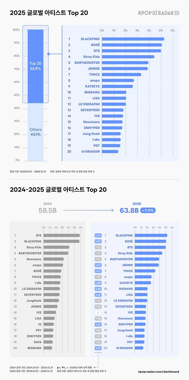 스페이스 오디티