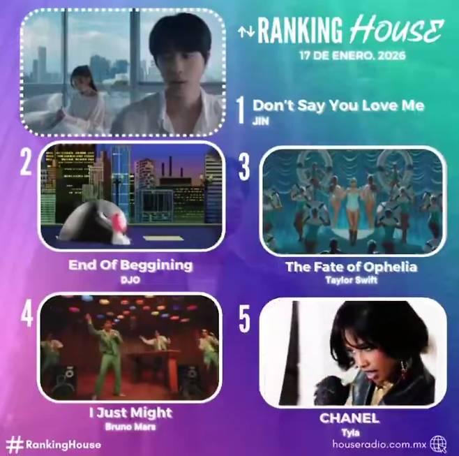 방탄소년단 진, 멕시코 라디오 '2025 K-POP 아티스트' 선정..2년 연속 영예