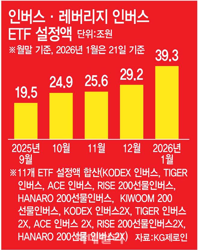 [이데일리 김정훈 기자]