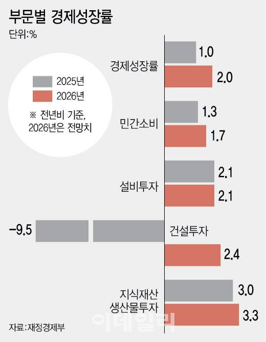 [이데일리 이미나 기자]