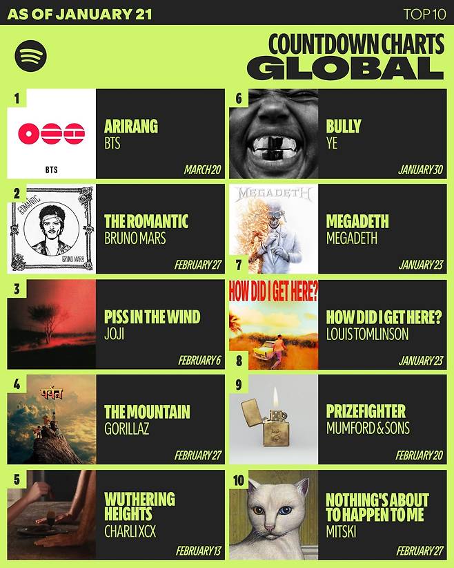 사진=스포티파이