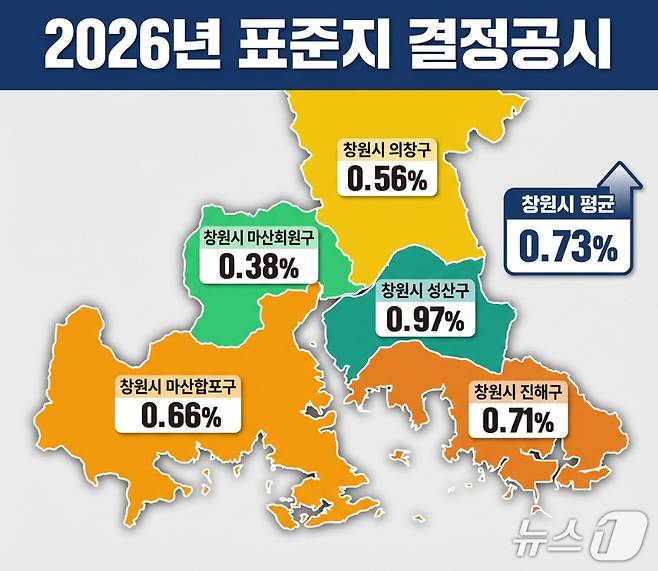 창원시 표준지 결정공시표(경남 창원시 제공. 재판매 및 DB금지)