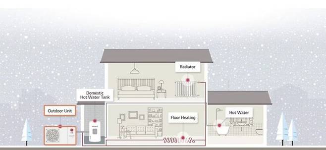 가정용 히트펌프 구성 개념도. LG전자