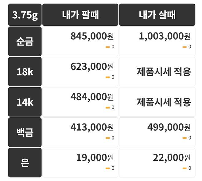 오늘의 금시세 금값시세 금시세닷컴