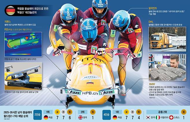 /그래픽=양인성