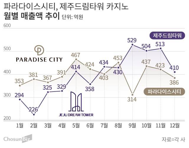 그래픽=손민균