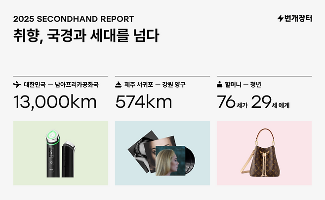 〈자료 번개장터〉