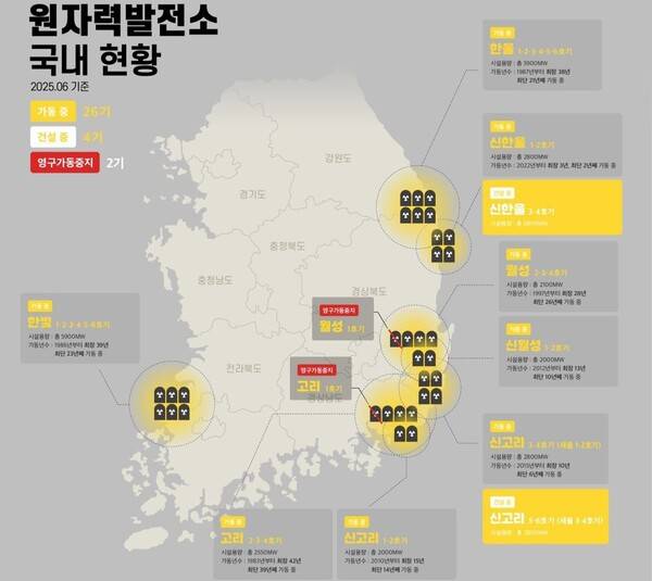 국내 원전 배치도. 환경운동연합 제공