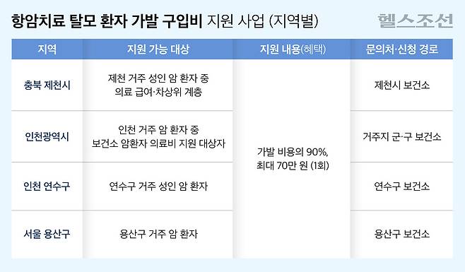그래픽=김민선