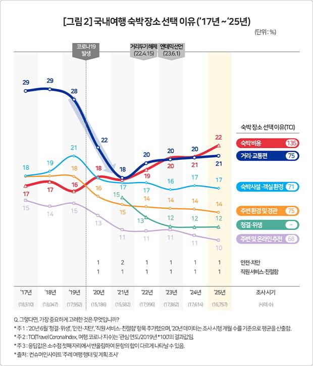 사진=컨슈머인사이트