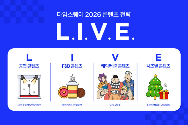 경방 타임스퀘어, 2026년 콘텐츠 전략 ‘L.I.V.E’ [타임스퀘어 제공]