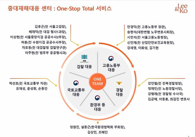 법무법인 광장의 중대재해 대응센터 관련 그림./사진제공=법무법인 광장