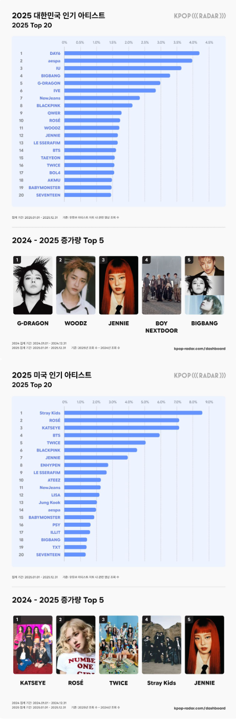 / 스페이스오디티