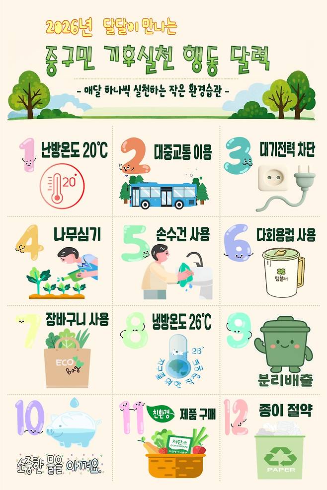 2026년 달달이 만나는 중구민 기후실천 행동 달력으로, 매달 하나씩 실천하는 작은 환경습관을 이미지로 표현한 포스터이다. 1월 난방온도 20도 유지, 2월 대중교통 이용, 3월 대기전력 차단, 4월 나무심기, 5월 손수건 사용, 6월 다회용 컵 사용, 7월 장바구니 사용, 8월 냉방온도 26도 유지, 9월 분리배출, 10월 물 절약, 11월 친환경 제품 구매, 12월 종이 절약을 나타낸 그림들이 나열되어 있다.