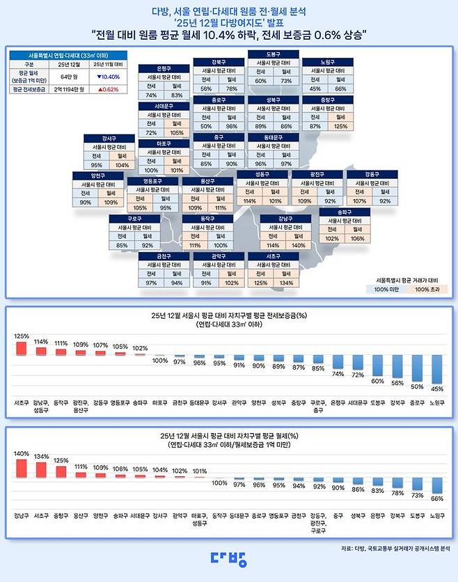 [서울=뉴시스] 2025년 12월 다방여지도. (그래픽=다방 제공) 2026.01.22. photo@newsis.com *재판매 및 DB 금지