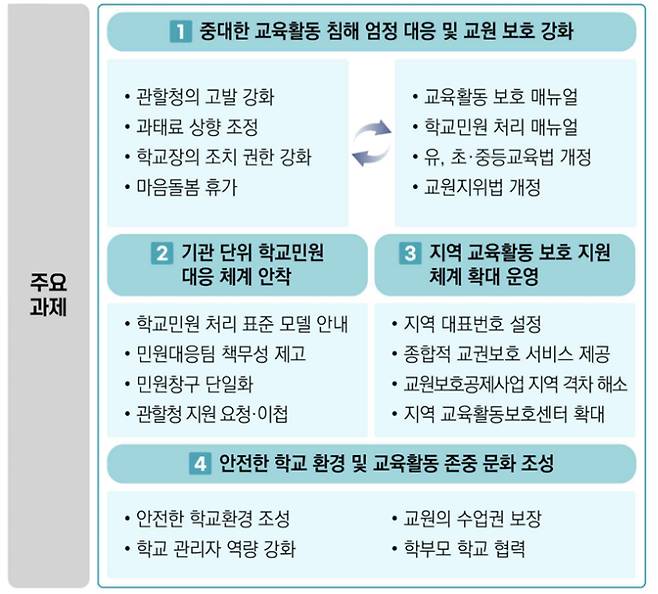 교육부 제공