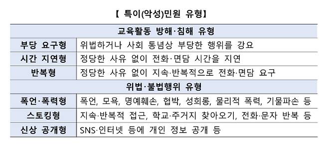 교육부 제공