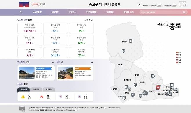 종로구 빅데이터 플랫폼 - 종로구 빅데이터 플랫폼