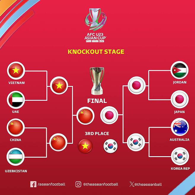 2026 AFC U-23 아시안컵 토너먼트 대진표. 한국은 김상식 감독이 이끄는 베트남과 24일 오전 0시 3위 결정전을 치른다. 중국과 일본의 결승전은 이튿날 같은시각 열린다. /사진=아세안풋볼 SNS 캡처