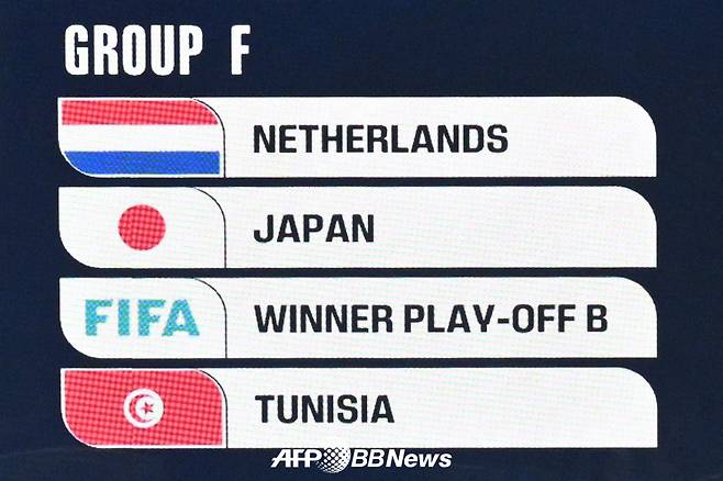 2026 FIFA 북중미 월드컵 본선 조별리그 F조 조추첨 결과. /AFPBBNews=뉴스1