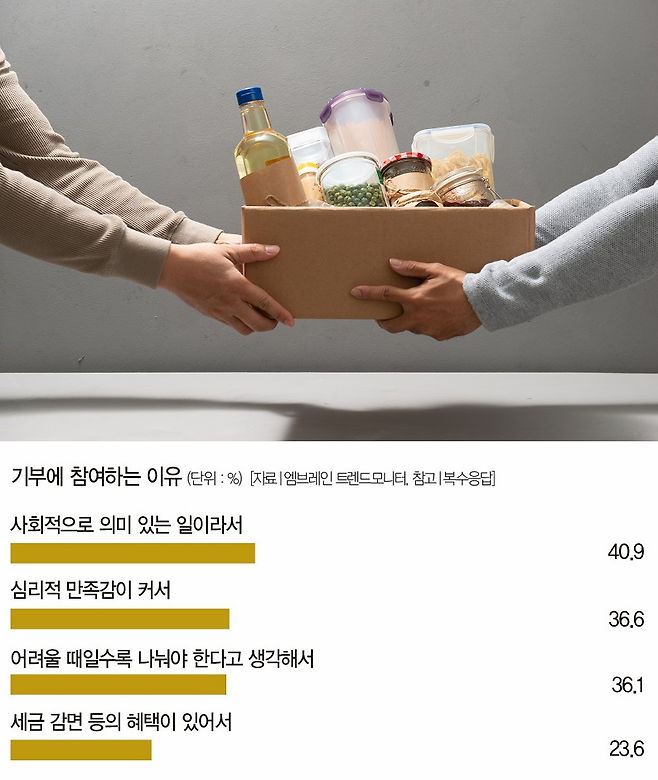 [사진 | 게티이미지뱅크]