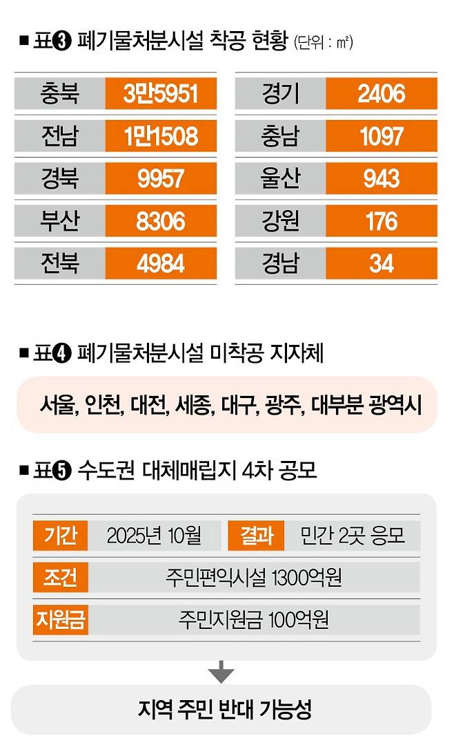 [자료 | 국토교통부, 참고 | 2025년 1~11월 누적 기준]&nbsp;