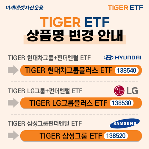 [출처=미래에셋자산운용]