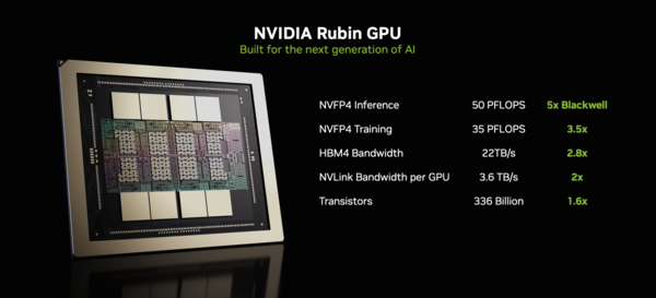 엔비디아 루빈 GPU 주요 특징 / 엔비디아