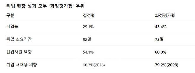 자료 :한국산업인력공단