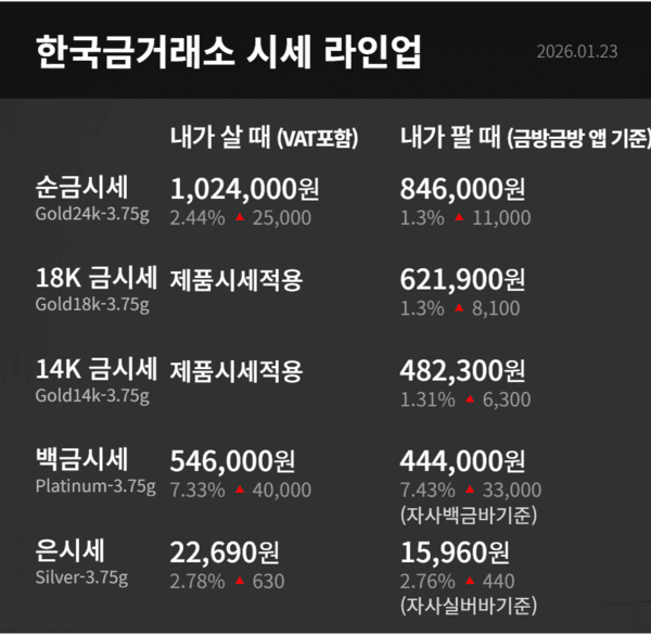 한국금거래소 제공