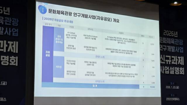 문화체육관광 연구 자유공모 개요.(사진=지디넷코리아)