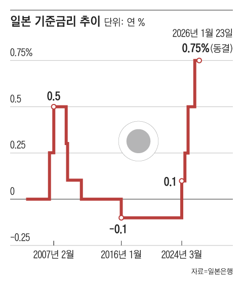 그래픽=조선디자인랩 권혜인