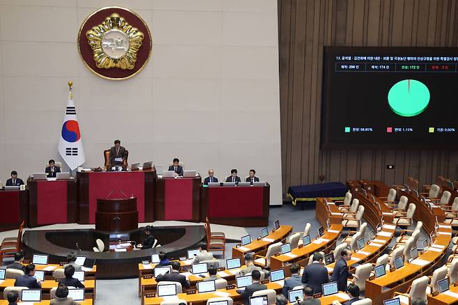 16일 서울 여의도 국회에서 열린 제431회 국회(임시회) 제1차 본회의에서 윤석열·김건희에 의한 내란·외환 및 국정농단 행위의 진상규명을 위한 특별검사 임명 등에 관한 법률안(2차 종합 특검법)이 재석 174인 중 찬성 172인, 반대 2인으로 가결되고 있다. /뉴스1