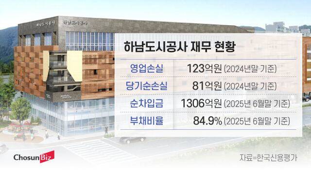 그래픽=정서희